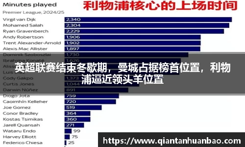 英超联赛结束冬歇期，曼城占据榜首位置，利物浦逼近领头羊位置
