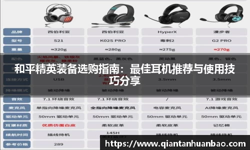 和平精英装备选购指南：最佳耳机推荐与使用技巧分享