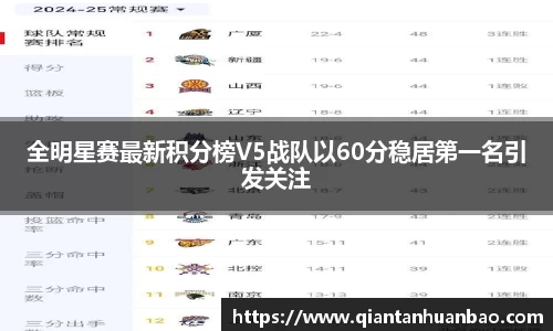 全明星赛最新积分榜V5战队以60分稳居第一名引发关注