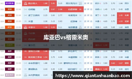 库亚巴vs格雷米奥